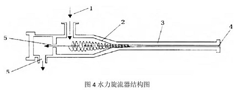 ˮ���������Ĺ���ԭ��