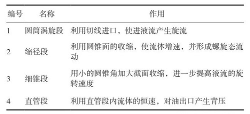 ˮ���������Ĺ���ԭ��