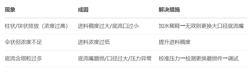 ˮ�����������Ҋ�����\���c̎������