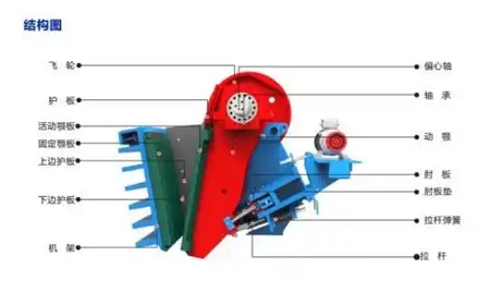 ����ʽ����C��ô�{(di��o)�g϶�������{(di��o)��(ji��)��ʽԔ��