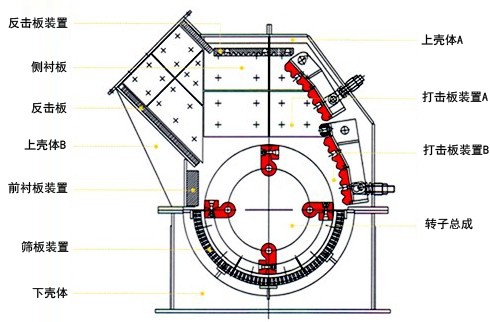 �Nʽ����C(j��)��Щ������Ը��Q��