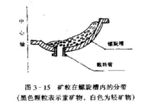 ������ۺ������x�V�C�ą^(q��)�e��ʲô��