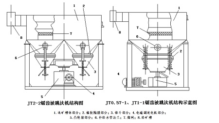 ��X����̭�C����ͨ��̭�C�ą^(q��)�e