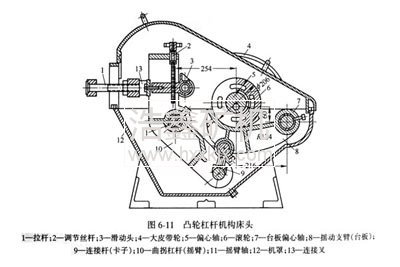 ���aʽ�u��