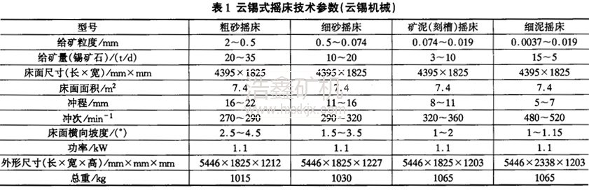 ���aʽ�u��