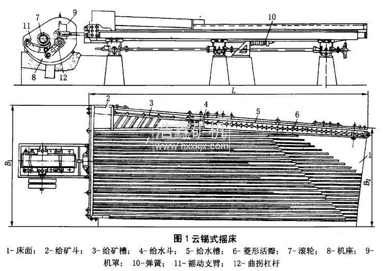 ���aʽ�u��