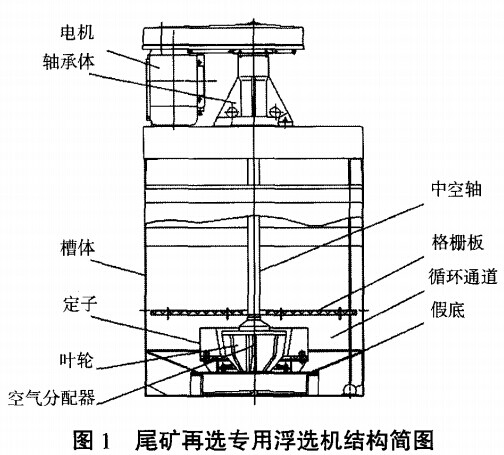 β�V���x���x�C���о��c�F(xi��n)��ʹ��
