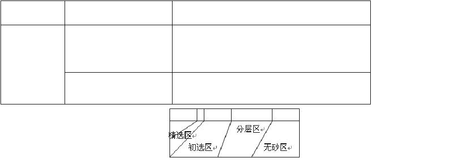 搖床的分選操作