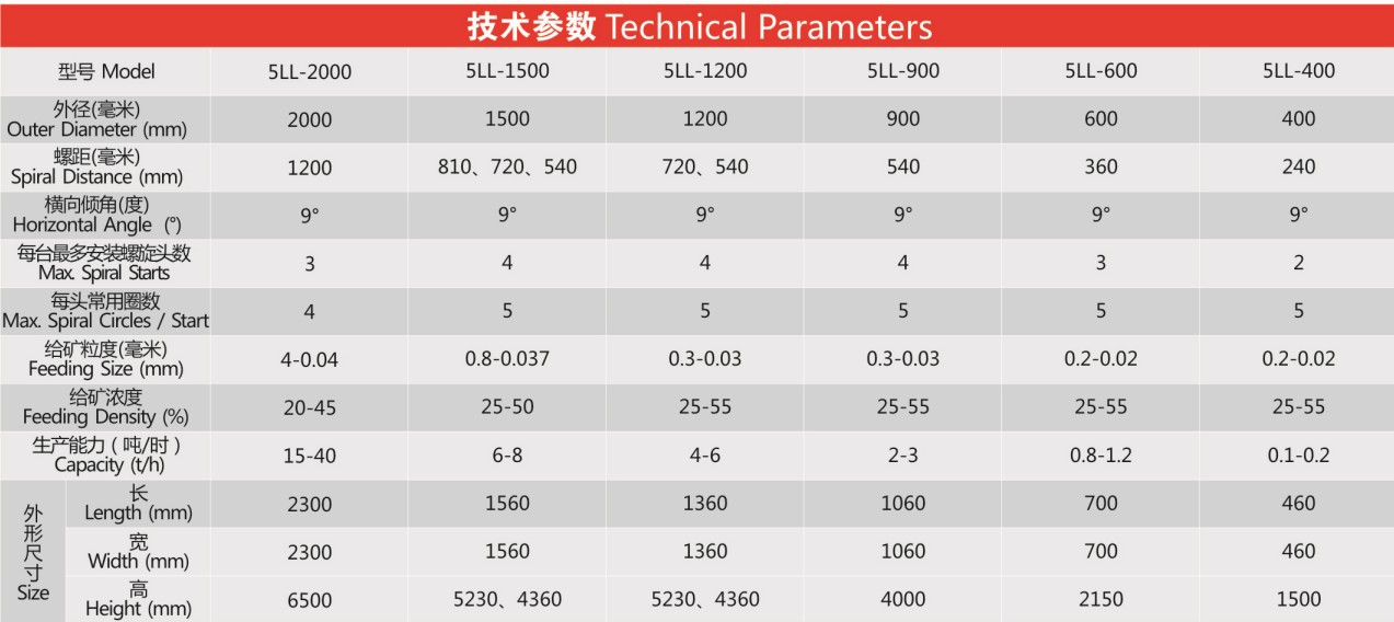  �V���x�V��� ϴú���������ʹ�÷����C(j��)ԭ��